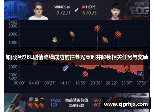 如何通过BL剧情路线成功前往暮光高地并解锁相关任务与奖励